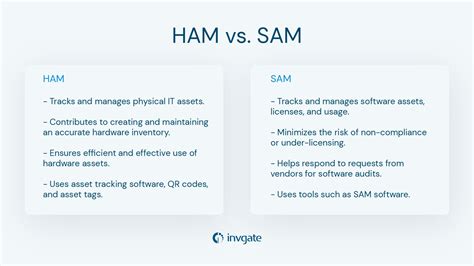 osms.hsam|Sign in :: HSAM.